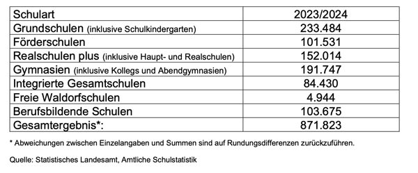 Fachfremder Unterricht in Rheinland-Pfälzischen Schulen 2023/24