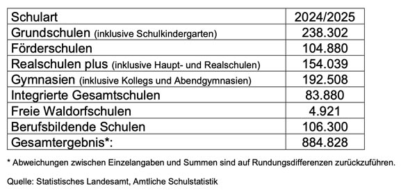 Fachfremder Unterricht in Rheinland-Pfalz 2025