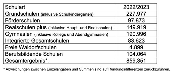 Fachfremder Unterricht in Rheinland-Pfalz